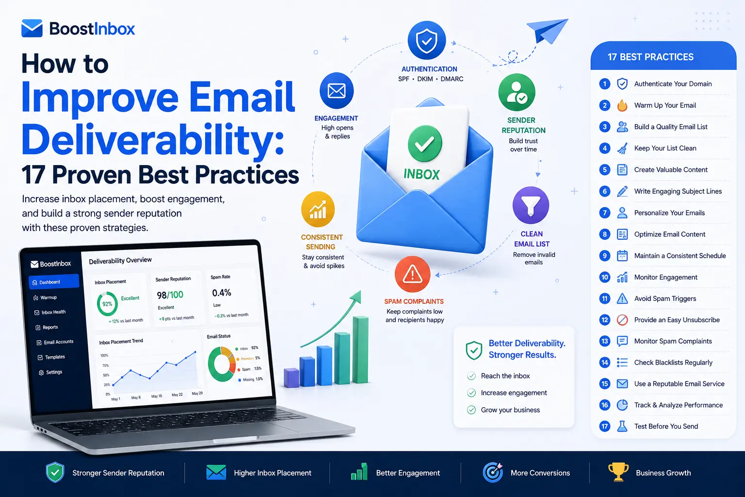 How to Improve Email Deliverability 17 Proven Best Practices